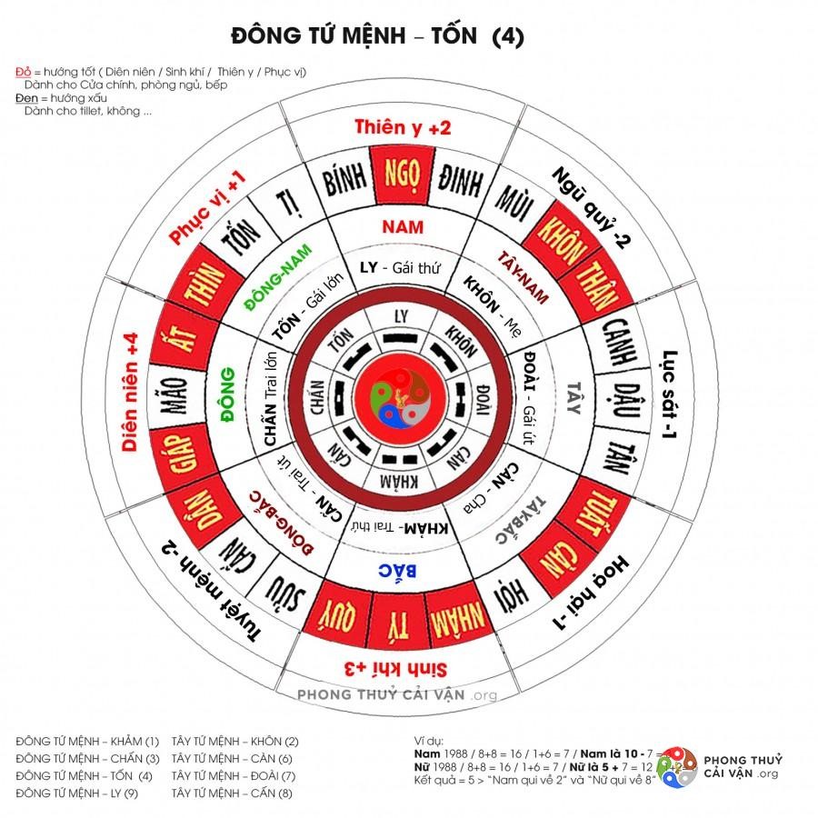 Đô thị Văn Phú | Hướng đặt ban thờ tuổi Kỷ Tỵ - 1989 để hút tài lộc